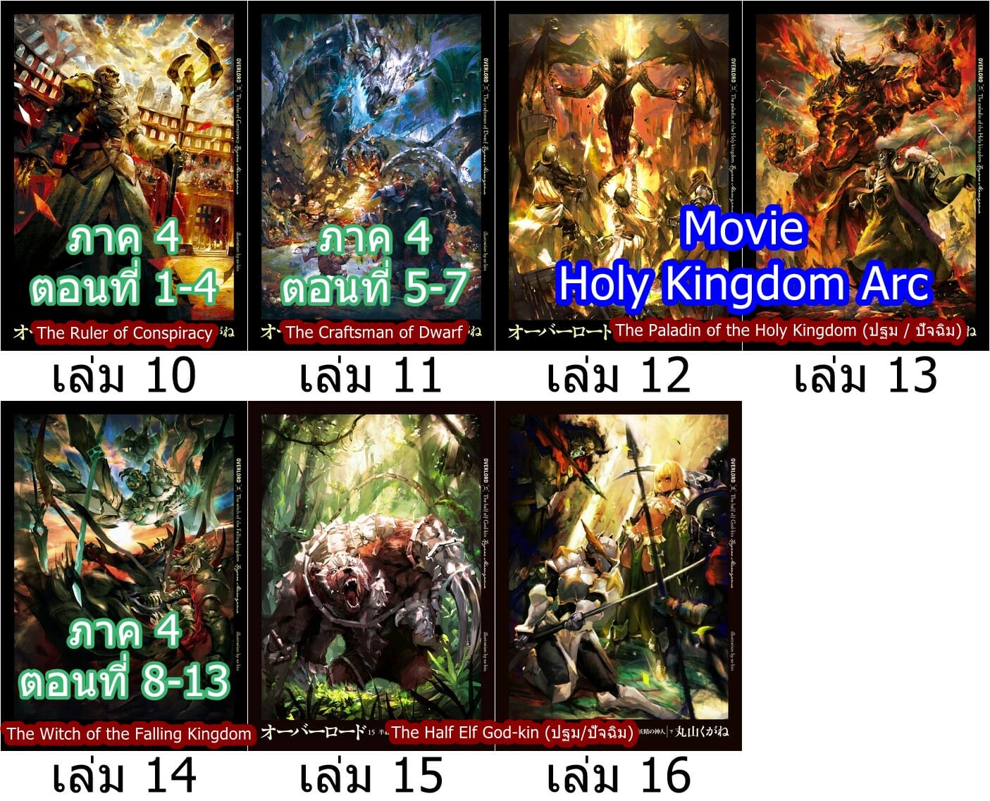 อนิเมะ กับ นิยาย Overlord