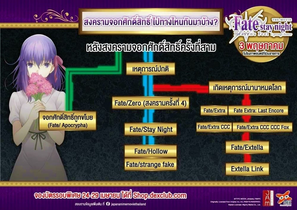 ภาพประกอบบทความ