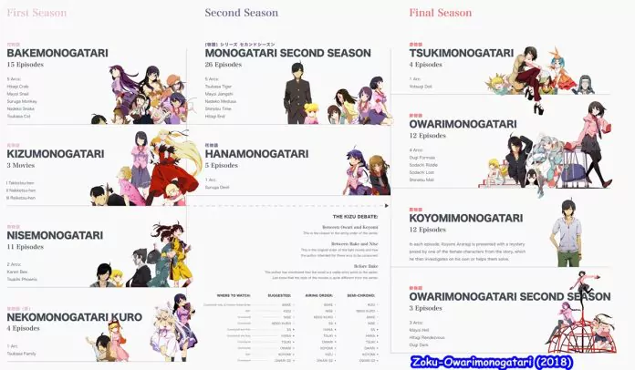 monogatari-series-order-Final-696x406.jpg[1]